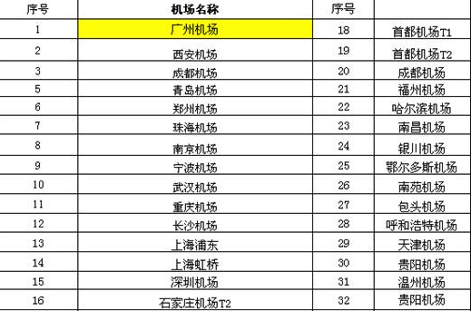 全国各省市50多个机场以及京广线、京哈线、广深港线等高铁线路的各高铁站的候机楼（室）即将在2016年4月播出胡博士《前沿讲座》阿米巴经营讲座的视频