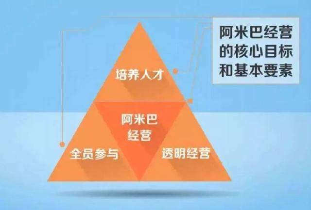 阿米巴经营的核心目标和基本要素