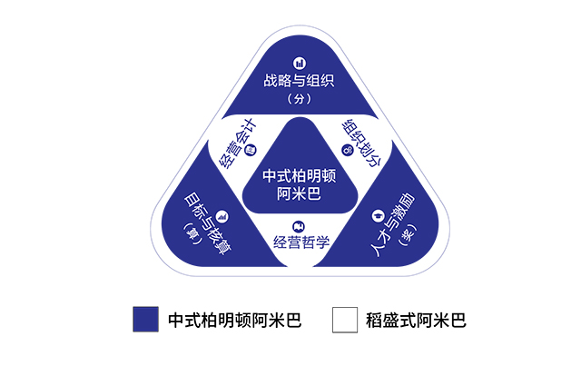 柏明顿中国式阿米巴.jpg